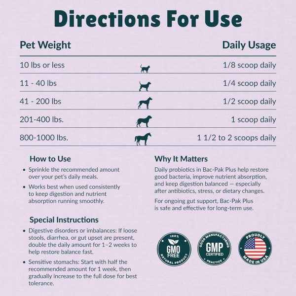 Nzymes Bac-Pak Plus Digestive Enzymes Probiotics Pet-3